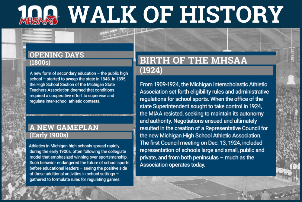 This graphic shows a timeline of MHSAA history points from the late 1800s, early 1900s and 1924.