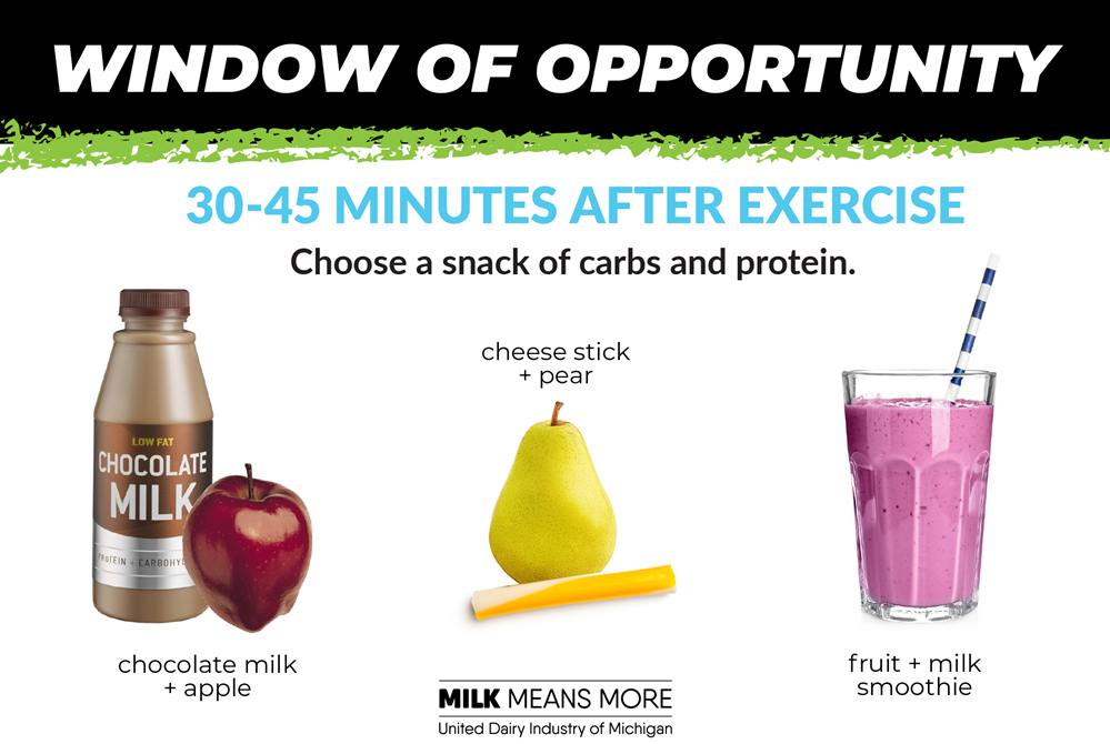 This graphic shows good snacks after exercise could include chocolate milk and an apple, a pear and cheese stick, or a fruit/milk smoothie.